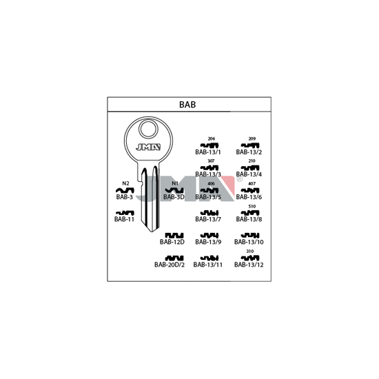 EMNE JMA BAB3D/E.BAB4D/S.BAB13/O.BAB13/K.BB1 (O0282)