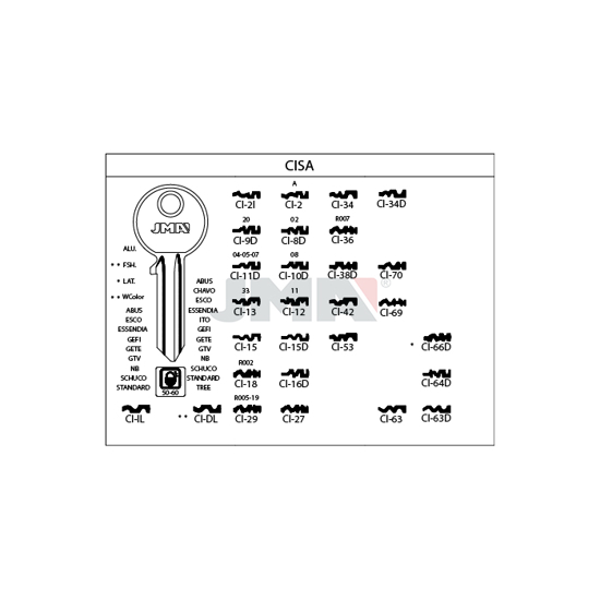 EMNE JMA CIDL/E.C5D/E.AU5D/S.CS206/S.AB1/K.CA5D,ABU1/O.CSA5,ABS17/H.N9CS/KIS.CS11 (O1022)